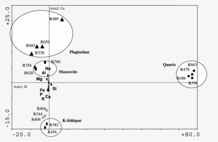 Diagram, HD Png Download, Free Download