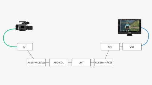 Aces Lmt Rrt, HD Png Download, Free Download