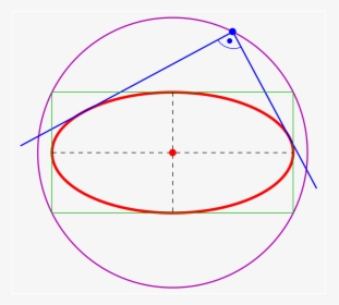 Director Circle Ellipse, HD Png Download, Free Download