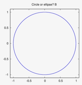 Circle, HD Png Download, Free Download