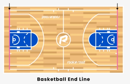 Free Throw Line, HD Png Download, Free Download