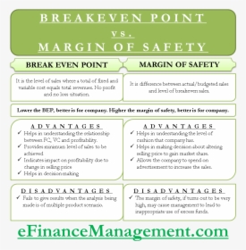 Break Even Point And Margin Of Safety - Difference Between Hire Purchase And Installment System, HD Png Download, Free Download