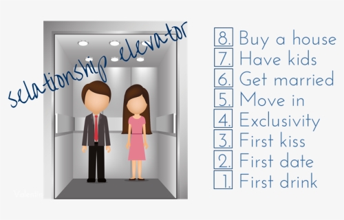 Recognizing The Relationship Elevator - Cartoon, HD Png Download, Free Download