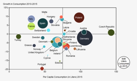 European Beer Consumption - Bubble Chart, HD Png Download, Free Download
