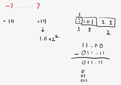 Handwriting, HD Png Download, Free Download