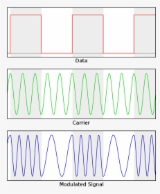 Modulación Por Desplazamiento De Frecuencia, HD Png Download, Free Download