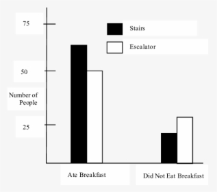 Diagram, HD Png Download, Free Download