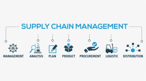 Supply Chain Management - Graphic Design, HD Png Download, Free Download