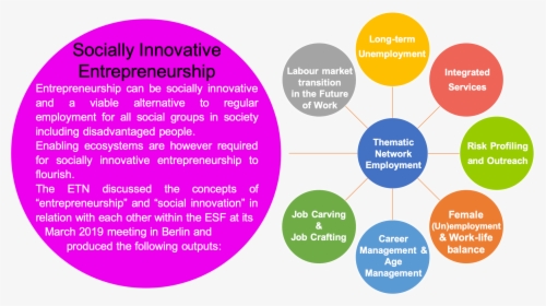 Socially Innovative Entrepreneurship - Future Of Labour Markets, HD Png Download, Free Download