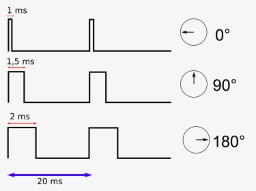 Controle Servomoteur, HD Png Download, Free Download