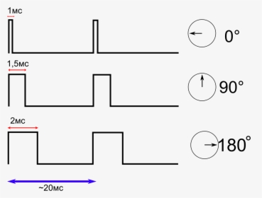 Servomotor Señal, HD Png Download, Free Download