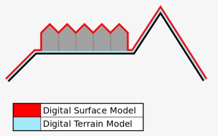 Digital Terrain Elevation Model, HD Png Download, Free Download
