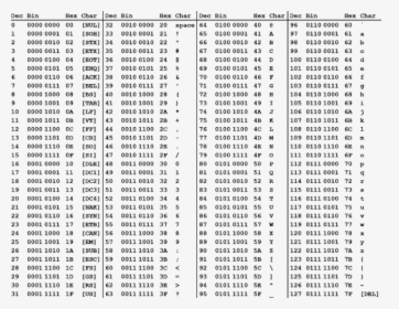 Table Listing Set Of American Standard Code For Information - Ascii Table Hex, HD Png Download, Free Download
