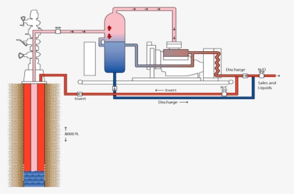 Diagram Backside Auto Injection - Chemical Injection System Oil And Gas, HD Png Download, Free Download