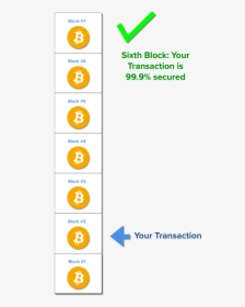 99 Confirmation Of Bitcoin Transaction, HD Png Download, Free Download