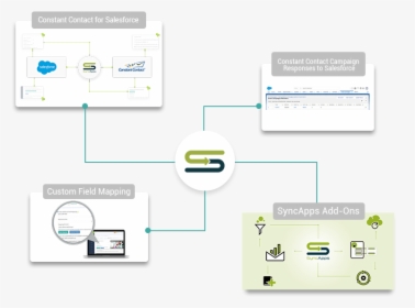 Salesforce To Constant Contact, HD Png Download, Free Download