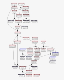 Current Reality Tree, HD Png Download, Free Download