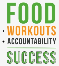 Workout Trifecta Equation - Bcit, HD Png Download, Free Download