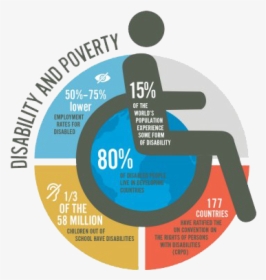 Disabled Png Transparent - Disability And Poverty, Png Download, Free Download