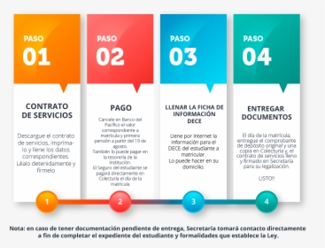Freelance How It Works, HD Png Download, Free Download