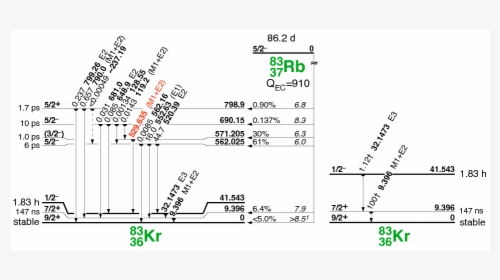 Diagram, HD Png Download, Free Download