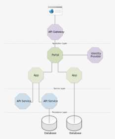 Diagram, HD Png Download, Free Download