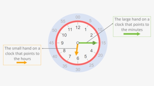 Time - Clock Minutes And Hours, HD Png Download, Free Download