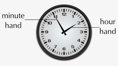 In The Diagram And The Pictures Below, The Short Hand - Quarter To Five Clock, HD Png Download, Free Download