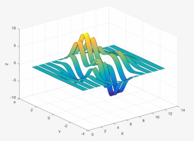 Example - 3d Wavelet Transform Python, HD Png Download, Free Download
