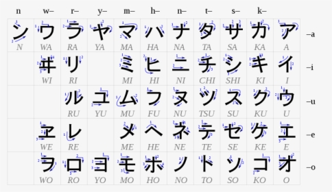 Ru Katakana, HD Png Download, Free Download