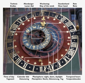 Zytglogge Astronomical Clock With Labels - Zytglogge, HD Png Download, Free Download