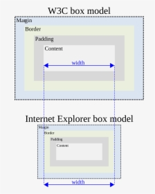 Box Sizing Html, HD Png Download, Free Download
