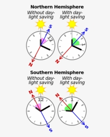 Watch Sun Compass, HD Png Download, Free Download
