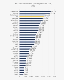 Average Salaries In The World, HD Png Download, Free Download