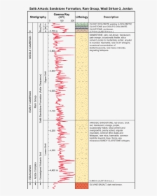 Document, HD Png Download, Free Download