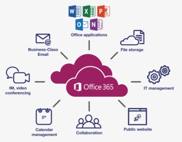 Office 365 Application Collaboration , Png Download - Collaboration Office 365 Applications, Transparent Png, Free Download