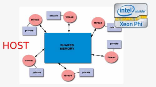 Diagram, HD Png Download, Free Download