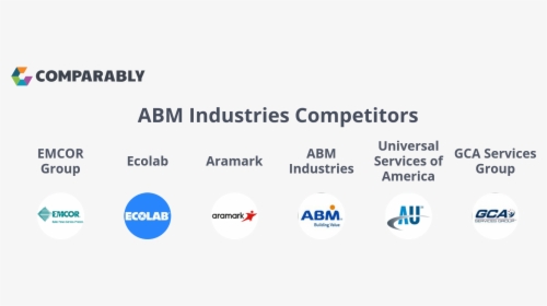 Abm Industries, HD Png Download, Free Download