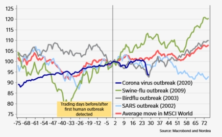 Virus Sars Vs Corona Graph, HD Png Download, Free Download