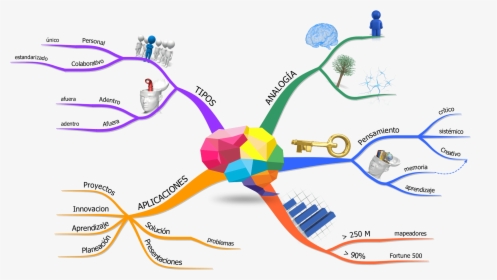 Diagram, HD Png Download, Free Download