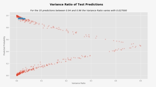 / Images/notebooks Confidence-graphs 11 1 - Plot, HD Png Download, Free Download