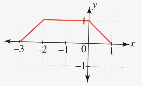 Diagram, HD Png Download, Free Download