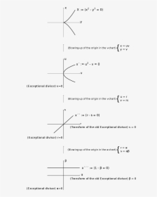 Document, HD Png Download, Free Download