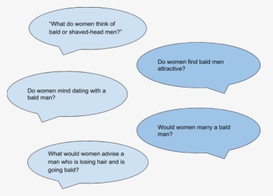 Questions About Bald Men In Blue Circle Illustrations, HD Png Download, Free Download