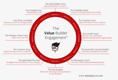Value Builder Infographic Sh Logo Transparent - Business Value, HD Png Download, Free Download