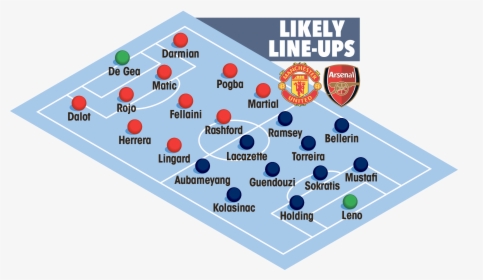Man United Are Set To Line Up Against Arsenal With - Manchester United, HD Png Download, Free Download