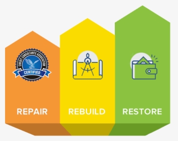 Repair Credit, Rebuild And Restore Certified By The - Credit Repair, HD Png Download, Free Download