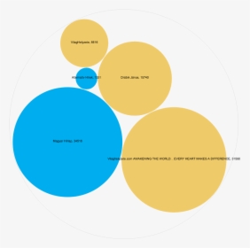 Circle, HD Png Download, Free Download