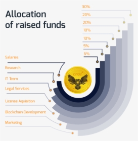 Best 2018 Ico Cryptocurrency - Graphic Design, HD Png Download, Free Download