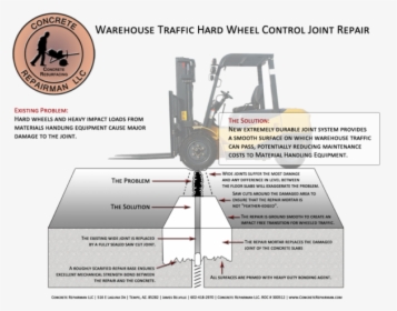 Forklift, HD Png Download, Free Download